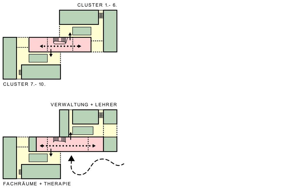 Neubau Mathias-Bauer-Schule Bad Wildungen -- Konzept