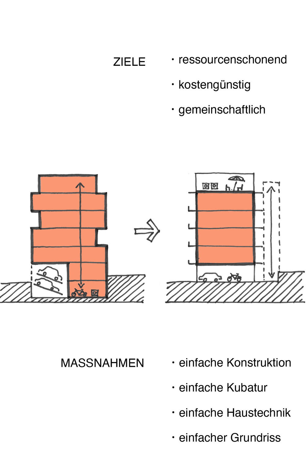 Martini-Quartier Suffizienzhaus U10 - Konzept reuse