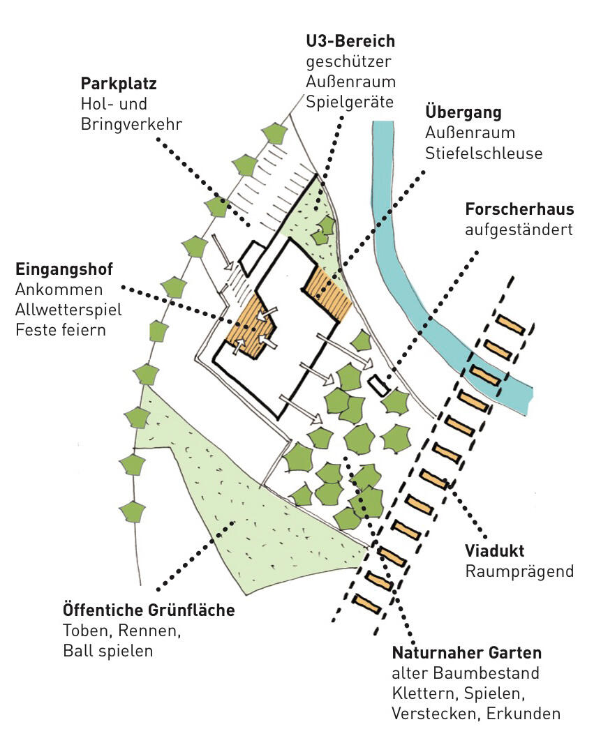 WB Kita Usavorstadt Friedberg Konzept