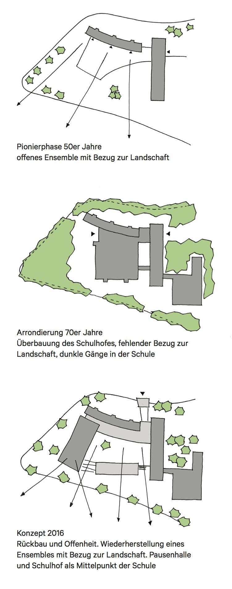 GSM Melsungen - Konzept